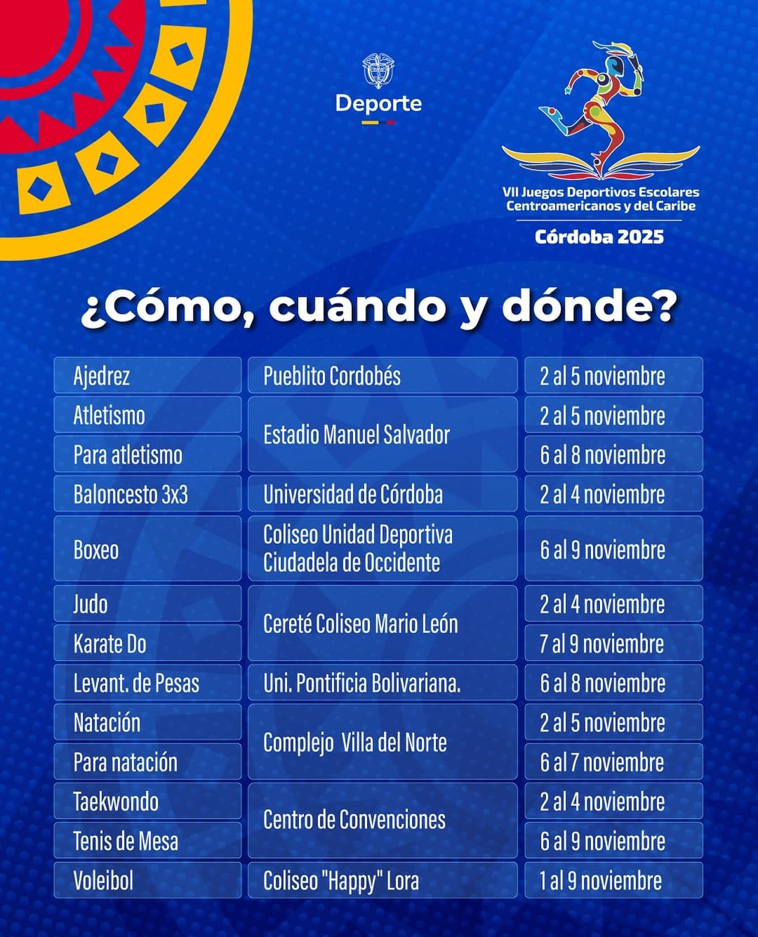 Programación de los VII Juegos Escolares Centroamericanos y del Caribe Córdoba 