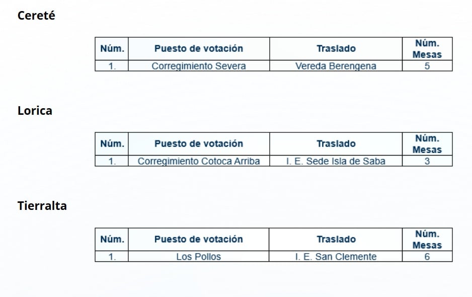 Estos son los 22 puestos de votación que serán trasladados en Córdoba.