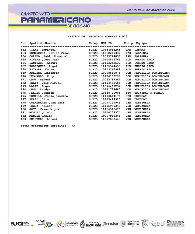 Campeonato Panamericano de Ruta Montería 2026