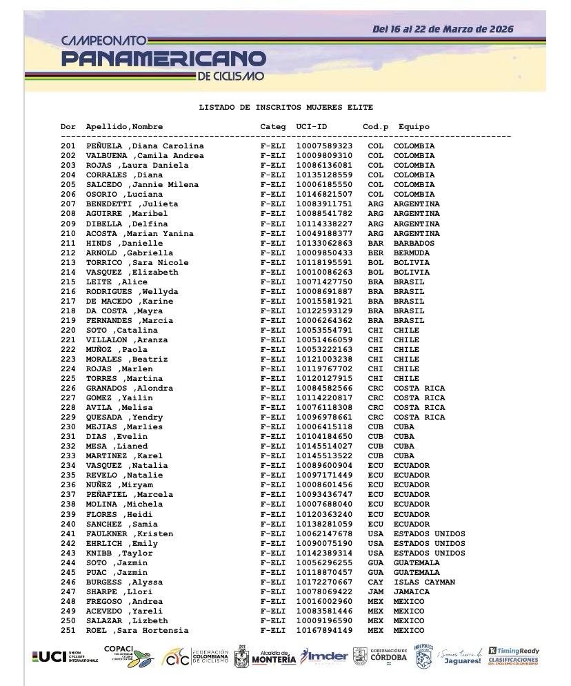 Campeonato Panamericano de Ruta Montería 2026