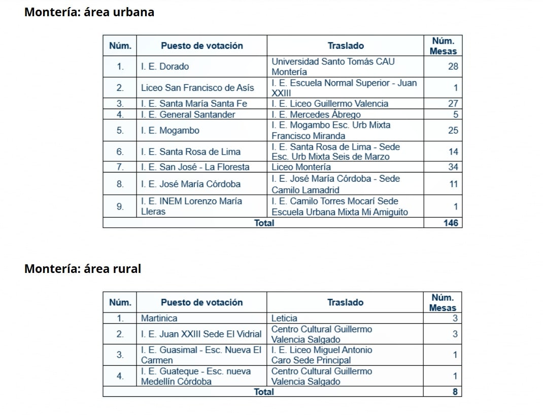 puestos de votación